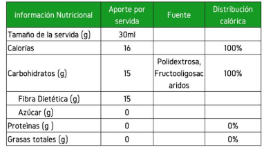 Imagen-de-la-info-nutricional-omedical-aliqrx