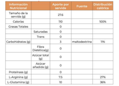 Imagen-de-la-info-nutricional-omedical-aliqrx