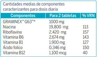 Imagen-de-la-info-nutricional-omedical-crosta